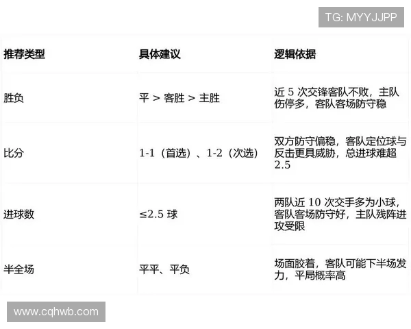 赫尔城主场迎战维拉争夺英冠积分榜重要位置
